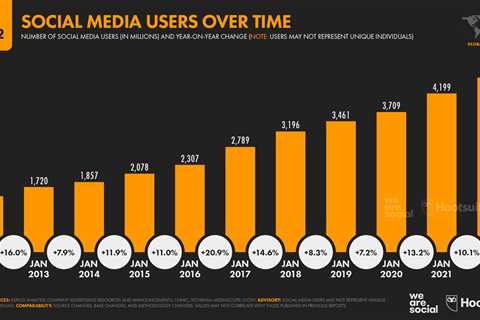 TikTok Gains 8 New Users Every Second (And Other Mind-Blowing Stats)