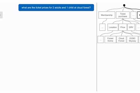 Why good chatbots need context, not tree-based flows | by Rensen Ho | Sep, 2021 - Digital Marketing ..