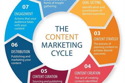 How to Make Your Content Marketing Strategy SMART and Goal-Oriented
