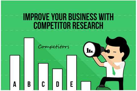 Four Ways to Research Competitors