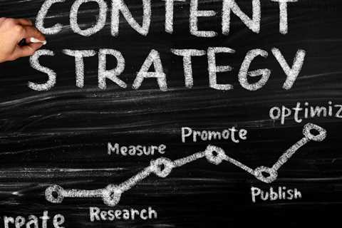 How to Calculate Content Marketing ROI