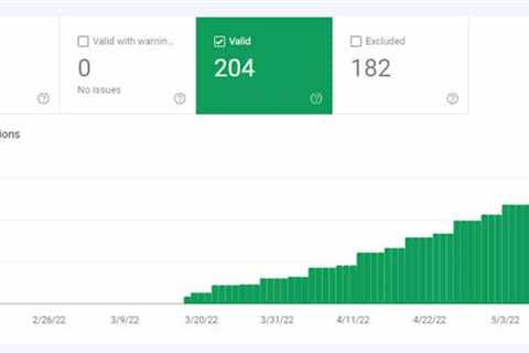 Lucid visibility: How a publisher broke into Google Discover in less than 30 days from launch -..