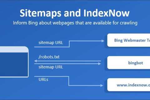 Microsoft Bing drops anonymous sitemap submission due to spam issues - CommonSenSEO