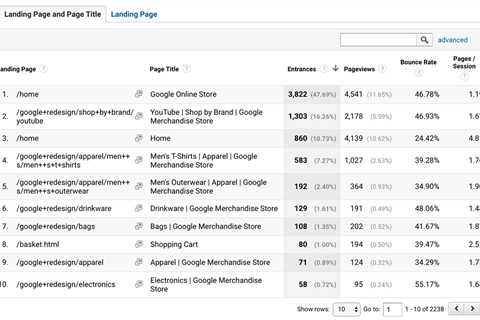 How Google Analytics in SEO Can Help Your Business