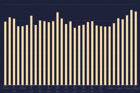 Google Search Ranking Algorithm Update On Saturday, August 6th – PRU Tremors Or Something Else?