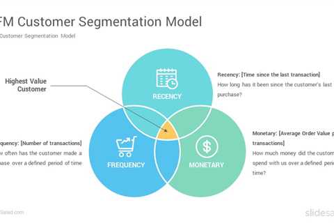 6 Easy Facts About Prioritize Your Customer Segmentation In Digital Marketing Described 