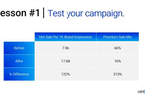 Driving SEM success: Lessons learned from $1 billion+ in ad spend