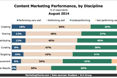 Unknown Facts About Content Marketing 101: Everything You Need to Know - rellify 