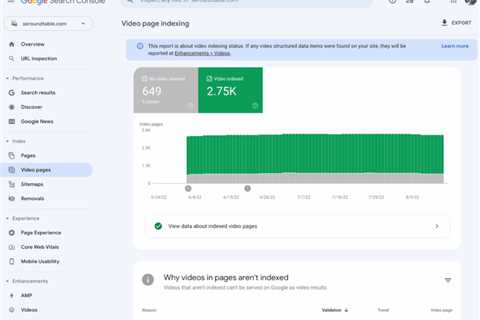 Google Search Console’s video indexing report now live for all