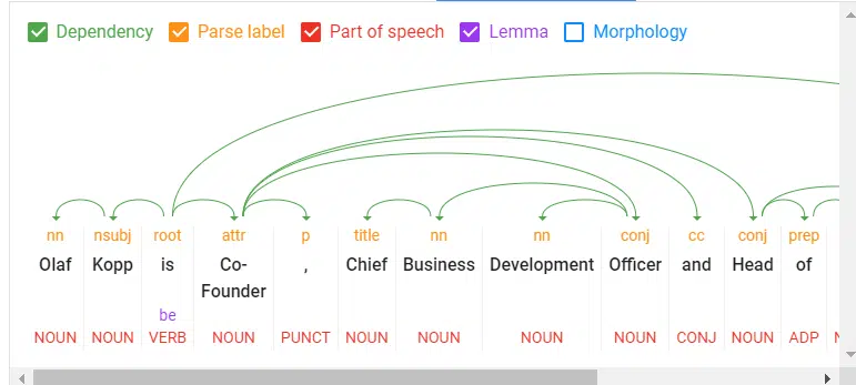 How Google uses NLP to better understand search queries, content