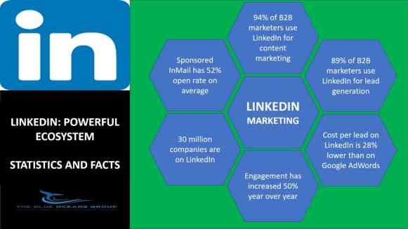 How to Build a Successful LinkedIn Content Strategy