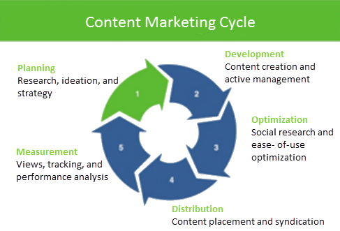 The Contents of a Marketing Plan