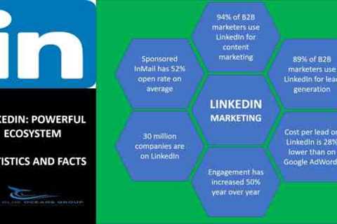 How to Build a Successful LinkedIn Content Strategy