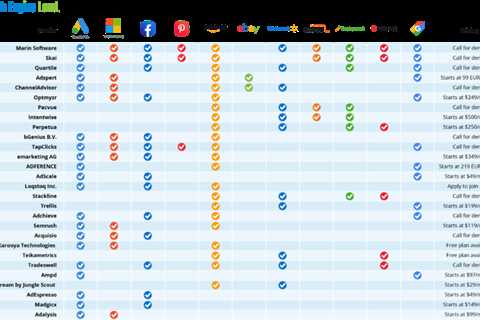 Natural language search – what’s all the hype?