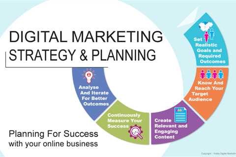 The Single Strategy To Use For Digital Marketing Strategy Framework