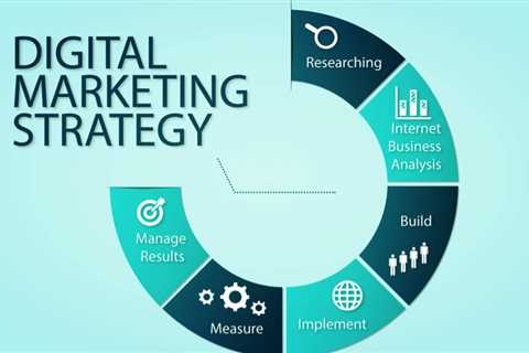 Things about How To Create A Digital Marketing Strategy