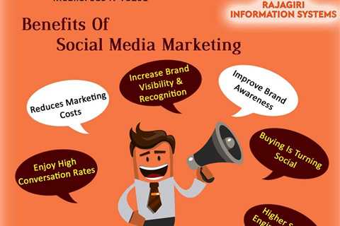 Things about Social Media Marketing 