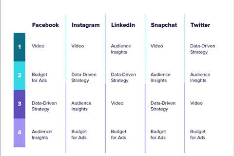 5 Facebook Marketing Strategies That Can Increase Your Visibility and Increase Engagement