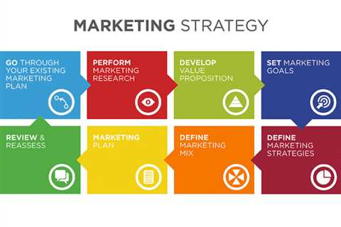 Digital Marketing Strategy Development - Questions  — actinput42