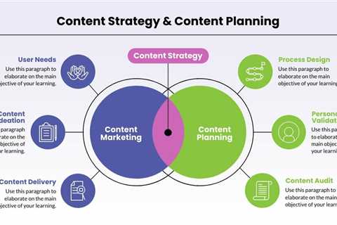 Content Strategy Vs Content Marketing - What''s the Difference?