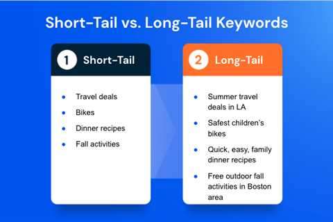 Using Long Tail Keywords to Generate Traffic