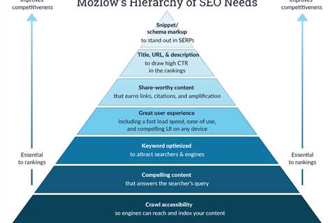 Our "How to Optimize Your Content for Latent Semantic Indexing: Tips and Best Practices"..