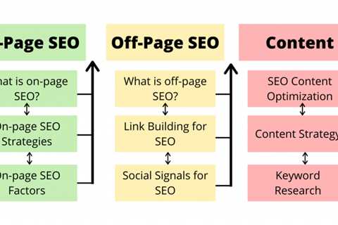 Excitement About How to Incorporate Latent Semantic Indexing into Your Content Strategy  —..