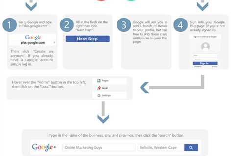 The Top 5 benefits of using a Google review response service Statements  - Online Notepad