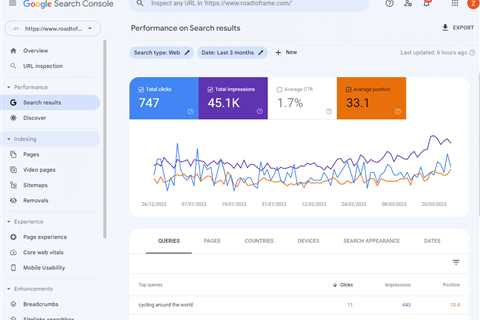 How to prioritize SEO keywords for content creation