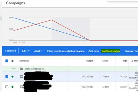 Using auction insights for better PPC competitor analysis