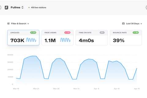 A Better Google Analytics Alternative