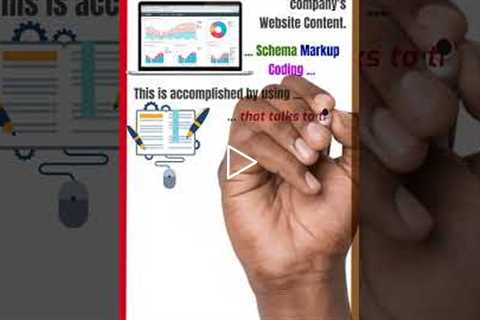 schema markup coding website development