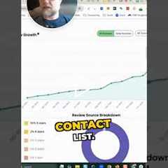 Boost Your Business with Review Management