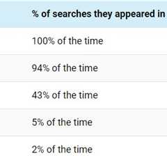 Everything you need to know