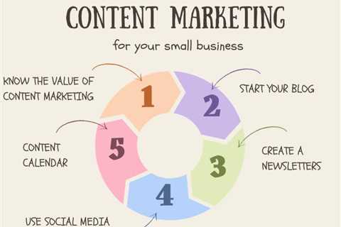 5 Low-Cost Marketing Ideas for Small Businesses That Actually Work